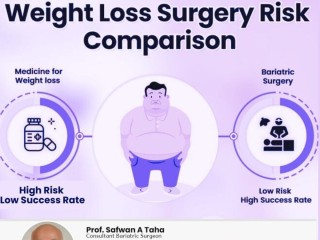 Dr. Safwan Taha: Specialist in Multimodal Obesity Treatment