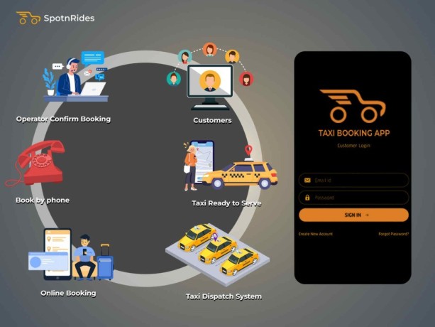 uber-clone-your-gateway-to-a-successful-ride-hailing-business-big-2