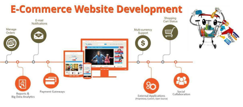 ecommerce-website-development-toronto-big-0