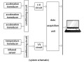 lag-s200-ladle-slag-detection-system-vibration-type-small-1