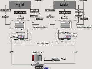 BPS-K600 Mold Breakout Prediction System