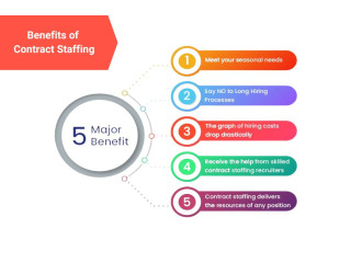 Contract Staffing Services in Nagpur: Your Honest Resolution