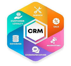 transforming-customer-relationships-with-custom-crm-development-services-big-0