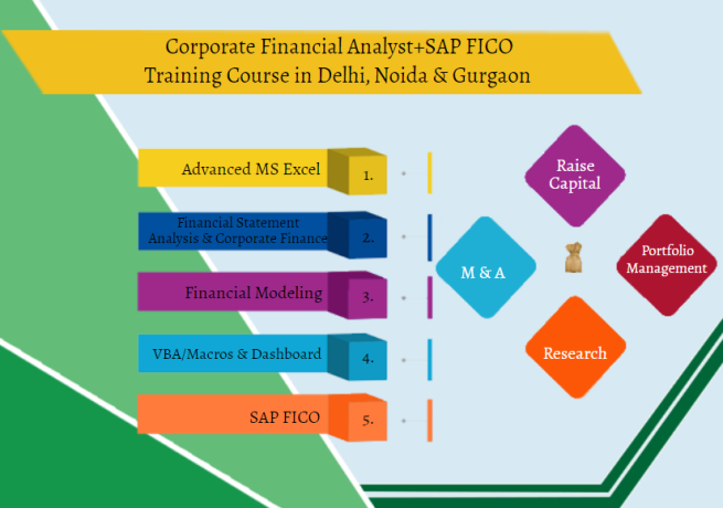 financial-modelling-certification-course-in-delhi110088-best-online-live-financial-analyst-training-in-gurgaon-by-iit-faculty-100-job-in-mnc-big-0