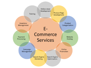 Comprehensive Online Retail Solutions with Best Ecommerce Service Provider