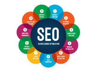 Invoidea is a Best SEO Company in Noida for Online Presence