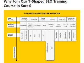 Boost Your Career with Advanced SEO Training in Surat