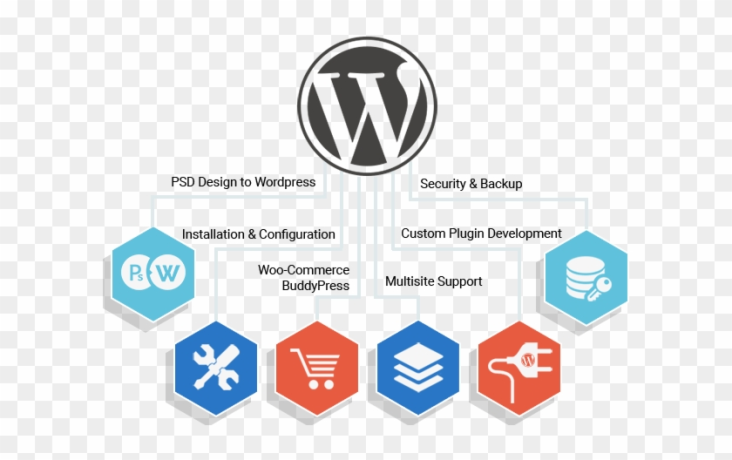 wordpress-theme-design-and-development-services-in-london-by-rnd-expert-big-0