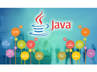 Java Excellence Unleashed: Top Course with Uncodemy