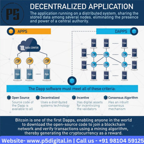 defi-apps-and-dapps-in-india-p5-digital-solutions-big-0