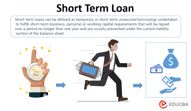 how-do-you-locate-the-short-term-loans-available-online-big-2