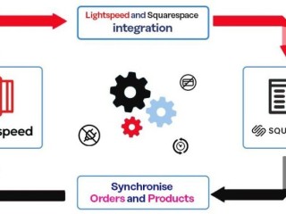 Effortlessly Connect Lightspeed Retail with Squarespace: Real-Time Sync Made Simple