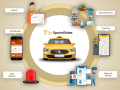 start-your-taxi-app-instantly-with-our-uber-clone-app-development-small-0