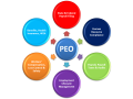 peo-hr-outsourcing-the-smart-way-to-manage-your-team-peo-connection-small-1