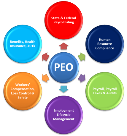 peo-hr-outsourcing-the-smart-way-to-manage-your-team-peo-connection-big-1